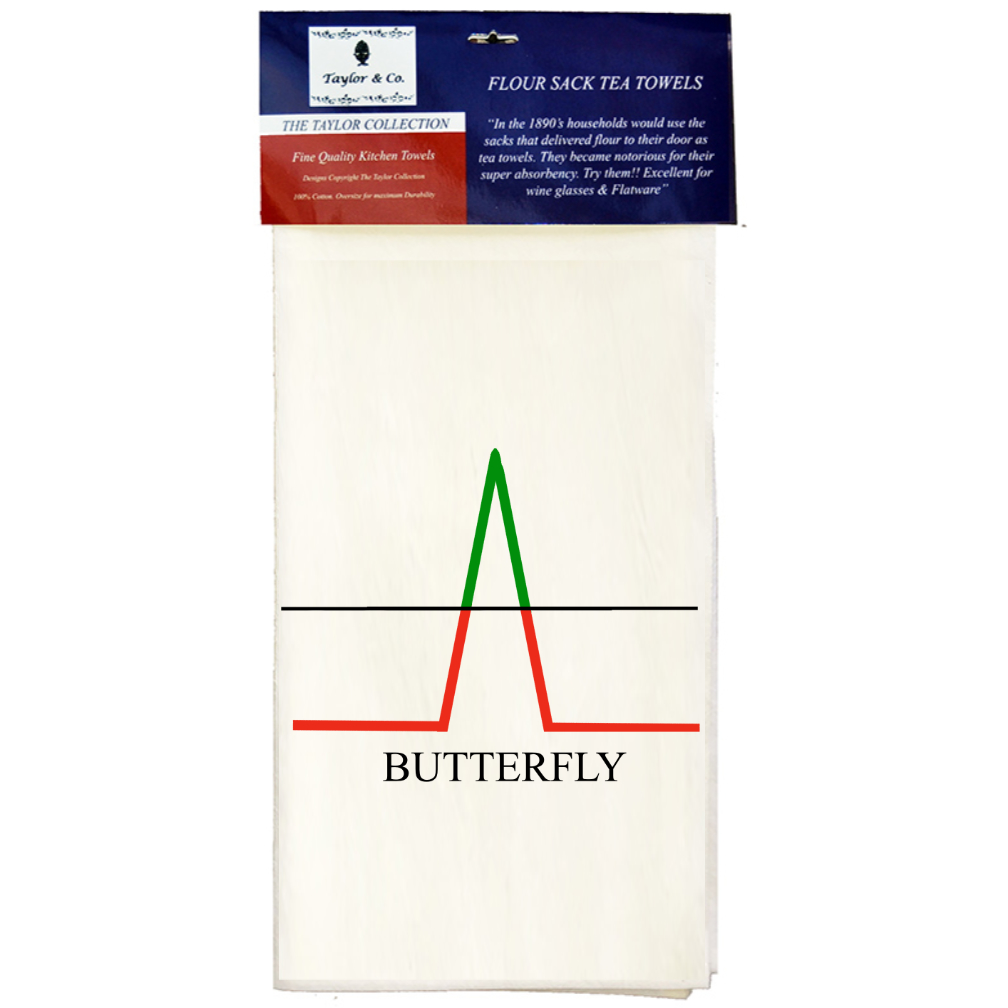 Butterfly Options Spread Tea Towels