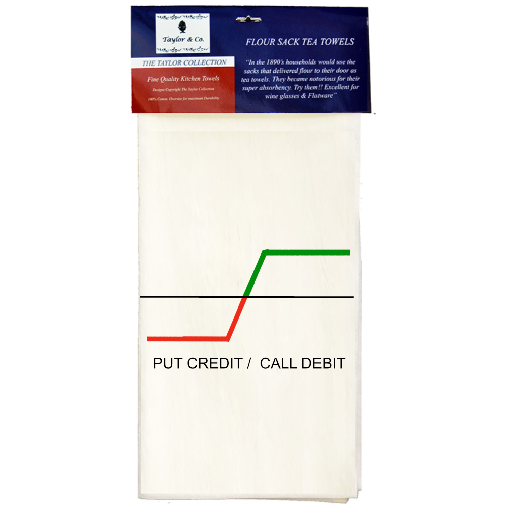 PUT CREDIT CALL DEBIT SPREAD TEA TOWELS