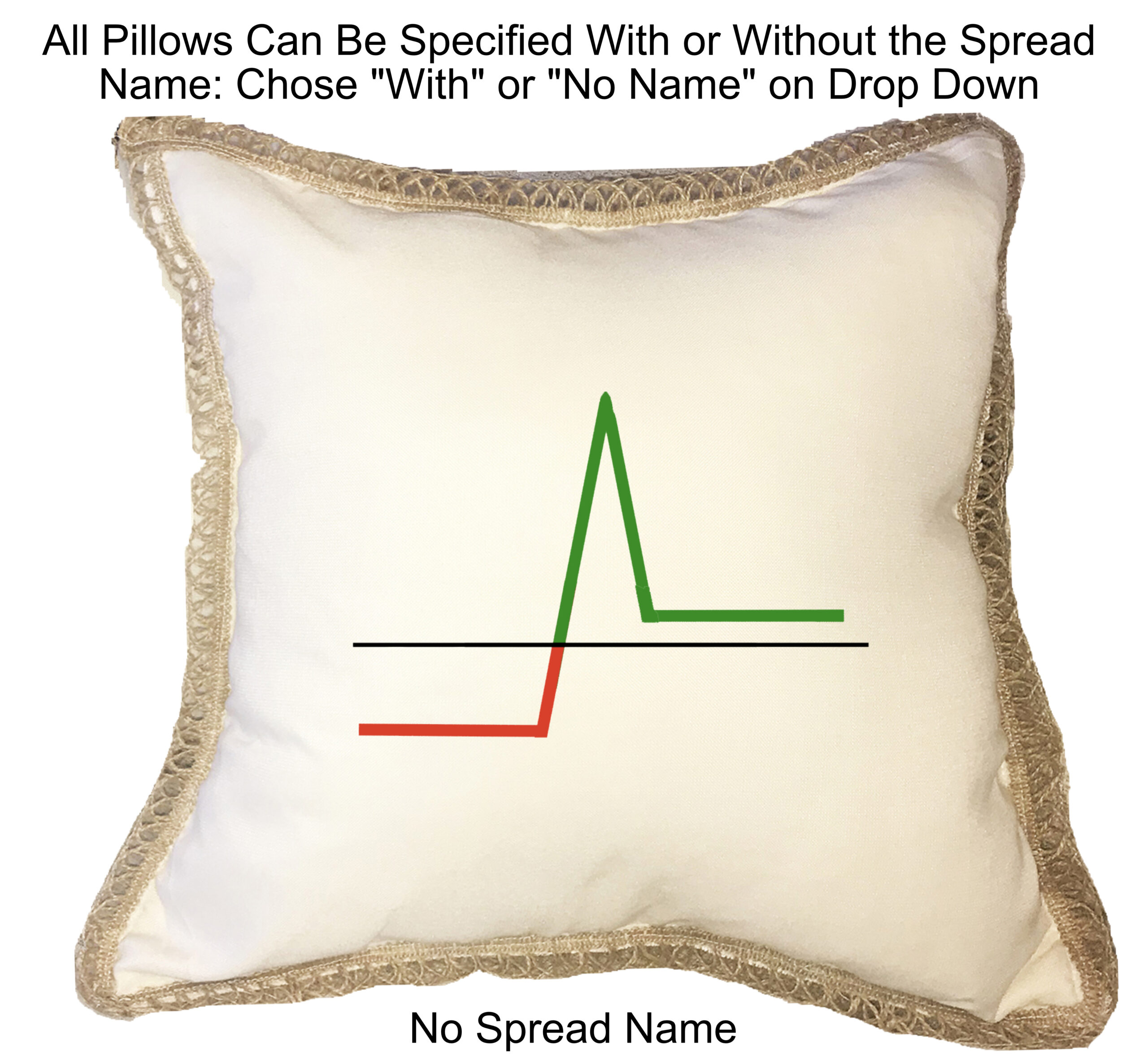 Options Spread Pillow