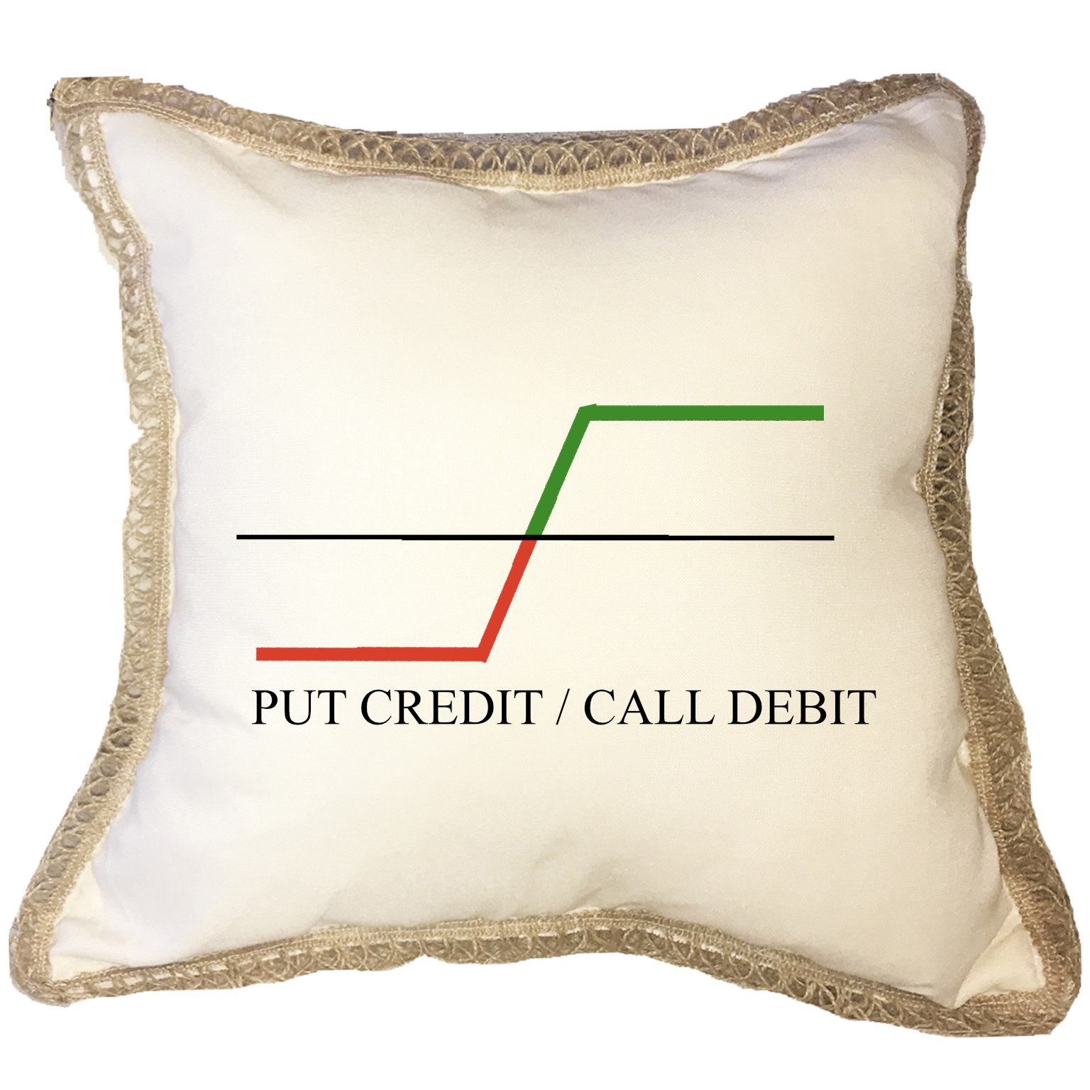 Put Credit Call Debit Spread Pillow