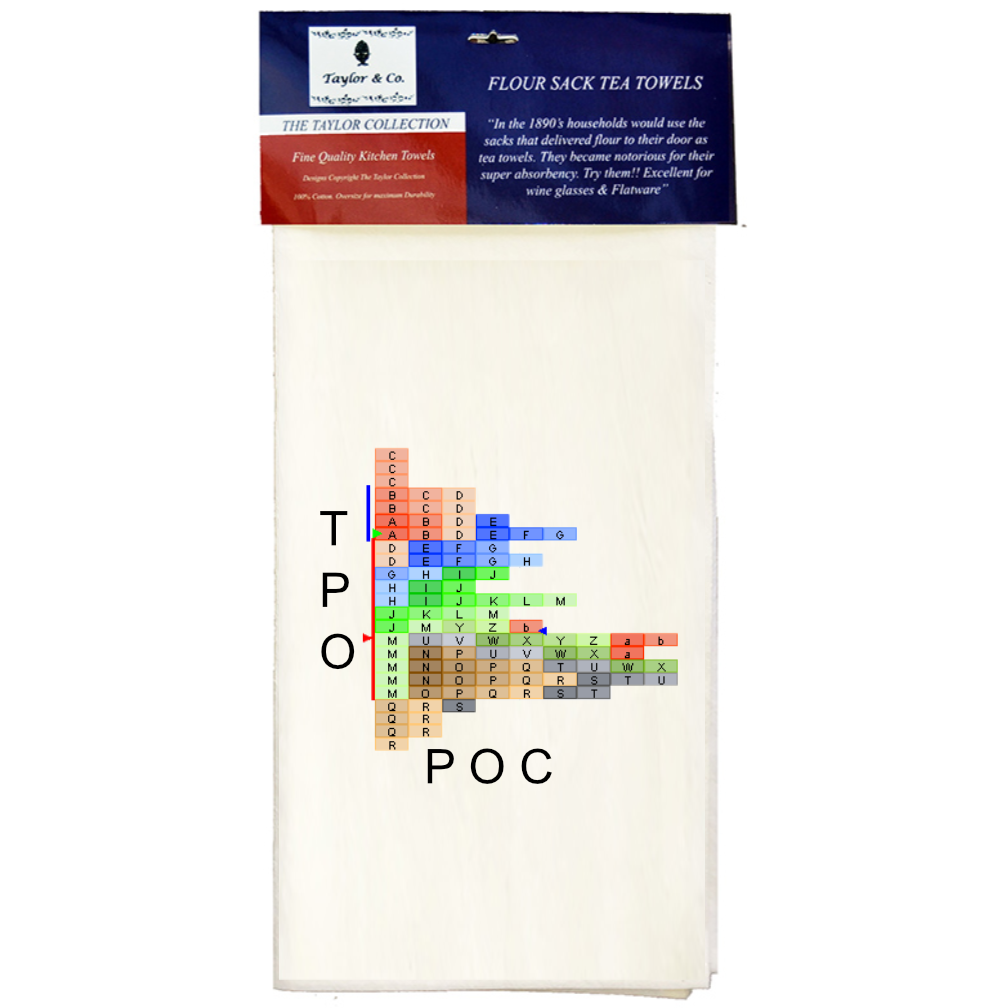 Market Profile Tea Towels